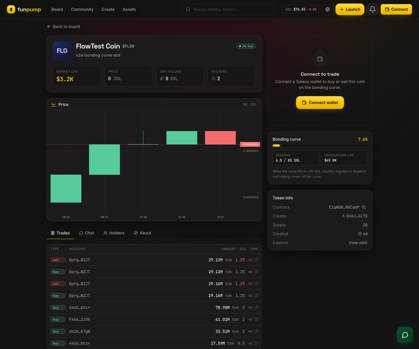 FunPump token detail page with candlestick chart